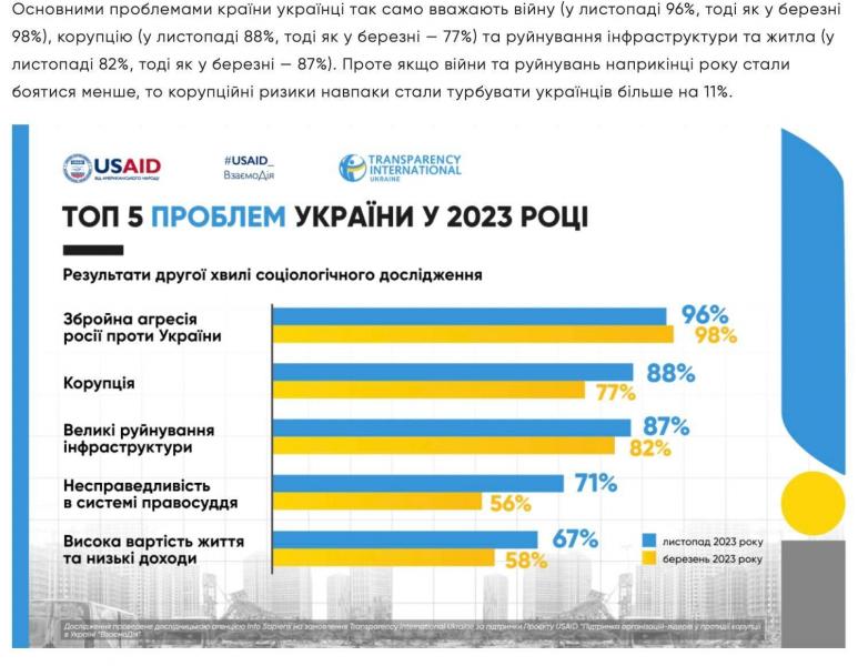 Досить все списувати на корупцію. Це не єдина проблема в Україні