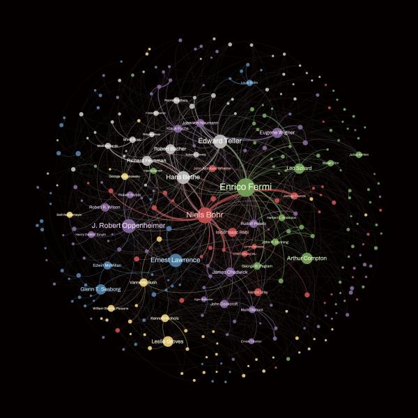 Оппенгеймер і всі-всі-всі. Дослідник склав карту взаємодії вчених під час Манхеттенського проєкту