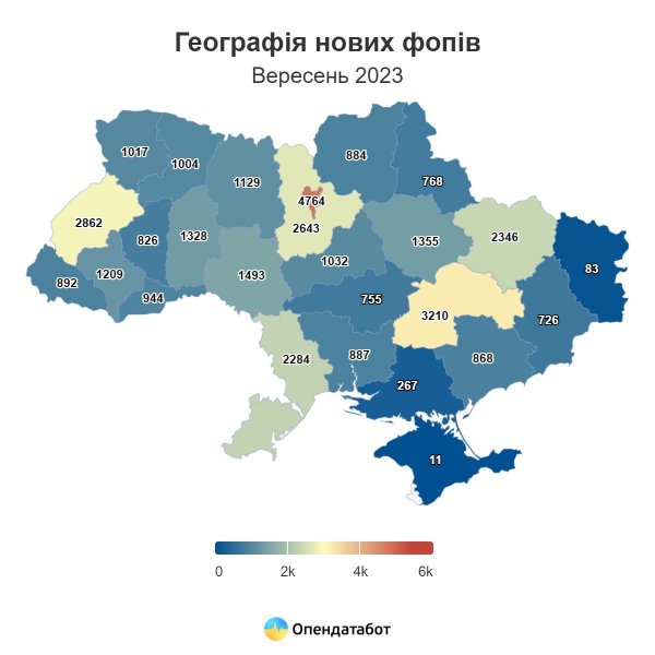 Найбільше на Київщині. Українці у вересні оновили трирічний рекорд з відкриття ФОПів